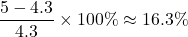 \[\dfrac{5 - 4.3}{4.3} \times 100\% \approx 16.3\%\]