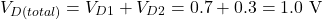 \[V_{D(total)} = V_{D1} + V_{D2} = 0.7 + 0.3 = 1.0 \text{ V}\]