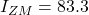 I_{ZM} = 83.3
