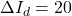 \Delta I_d = 20