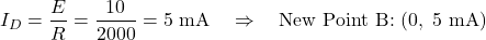 \[I_D = \dfrac{E}{R} = \dfrac{10}{2000} = 5 \text{ mA} \quad \Rightarrow \quad \text{New Point B: } (0,\; 5 \text{ mA})\]
