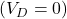 (V_D = 0)