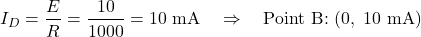 \[I_D = \dfrac{E}{R} = \dfrac{10}{1000} = 10 \text{ mA} \quad \Rightarrow \quad \text{Point B: } (0,\; 10 \text{ mA})\]