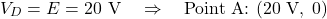 \[V_D = E = 20 \text{ V} \quad \Rightarrow \quad \text{Point A: } (20\text{ V},\; 0)\]