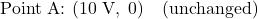 \[\text{Point A: } (10 \text{ V},\; 0) \quad \text{(unchanged)}\]