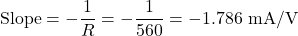 \[\text{Slope} = -\dfrac{1}{R} = -\dfrac{1}{560} = -1.786 \text{ mA/V}\]