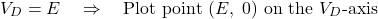 \[V_D = E \quad \Rightarrow \quad \text{Plot point } (E,\; 0) \text{ on the } V_D\text{-axis}\]