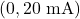 (0, 20\text{ mA})