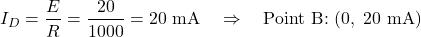 \[I_D = \dfrac{E}{R} = \dfrac{20}{1000} = 20 \text{ mA} \quad \Rightarrow \quad \text{Point B: } (0,\; 20\text{ mA})\]