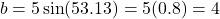 \[b = 5\sin(53.13°) = 5(0.8) = 4\]
