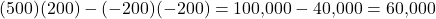 (500)(200)-(-200)(-200)=100{,}000-40{,}000=60{,}000