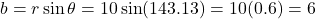 \[b = r\sin\theta = 10\sin(143.13°) = 10(0.6) = 6\]