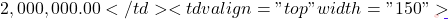 2,000,000.00</td> <td valign="top" width="150">