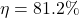 \eta = 81.2\%