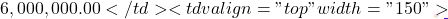 6,000,000.00</td> <td valign="top" width="150">