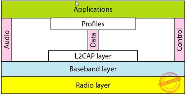 Bluetooth layers