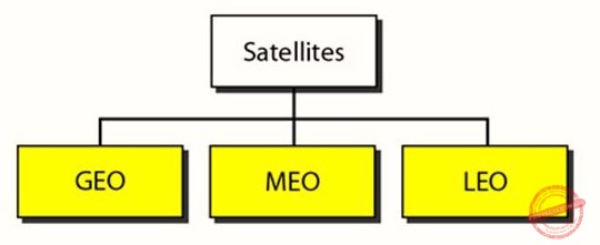 Satellite categories Satellite categories