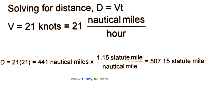 Solution: What is the distance travelled by the ship?