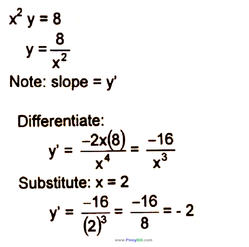 Solution Find The Slope Of X 2y 8 At The Point 2 2