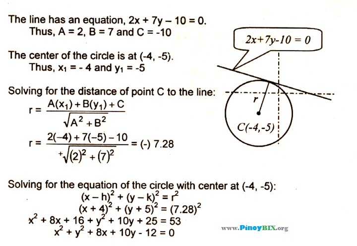 Solution: Find the equation of the circle given the center and tangent to the line