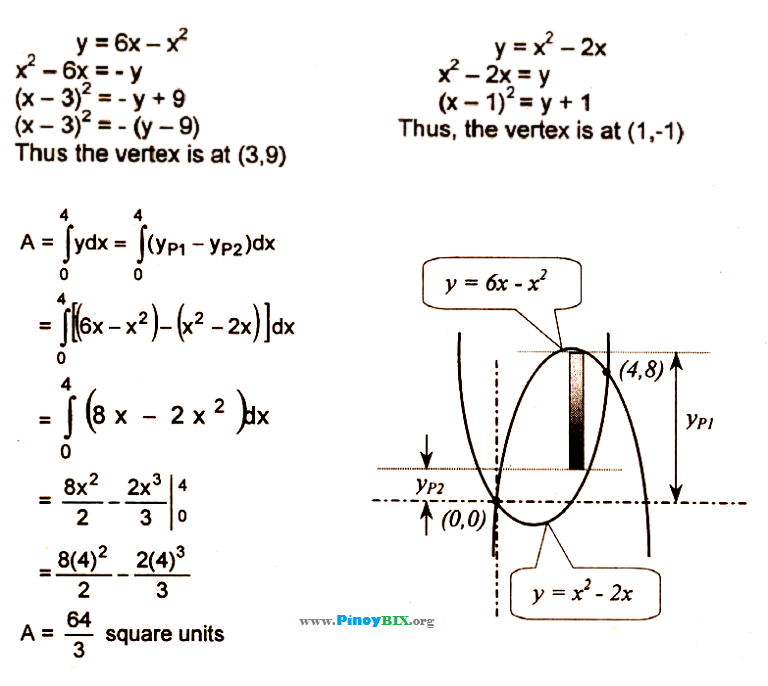 Solution Find The Area Bounded By The Parabolas Y 6x X 2 And Y X