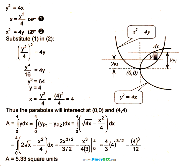 Solution What Is The Area Bounded By The Curve Y 2 4x And X
