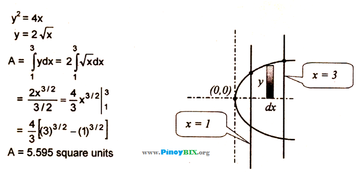 Solution Find The Area In The First Quadrant Bounded By The Parabola Y 2 4x