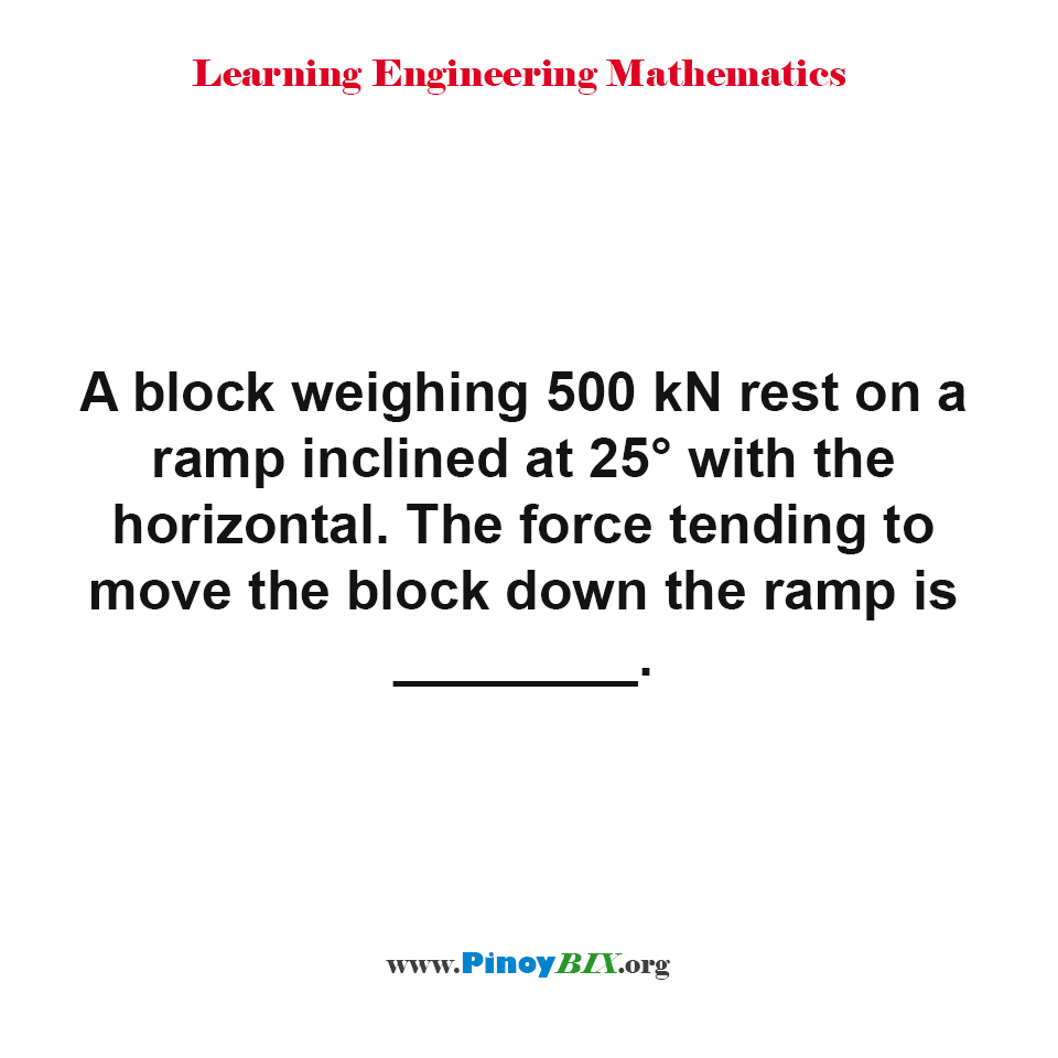 What is the force tending to move the block down the ramp?