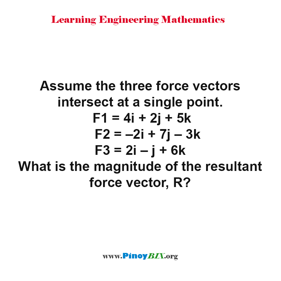 Solution: What is the magnitude of the resultant force vector, R?