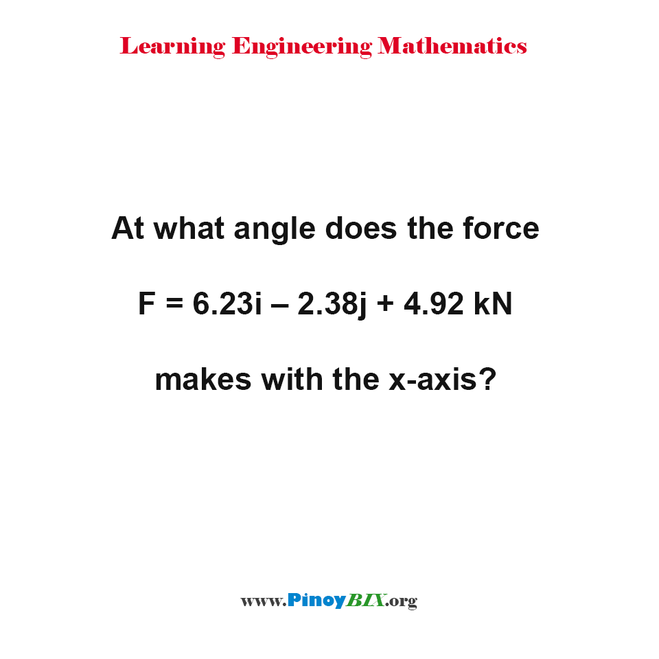 Solution: At what angle does the force makes with the x-axis?