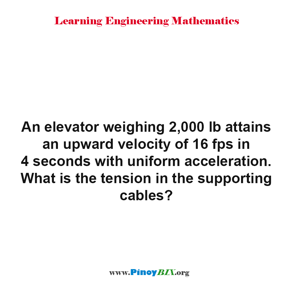 Solution: What is the tension in the supporting cables?