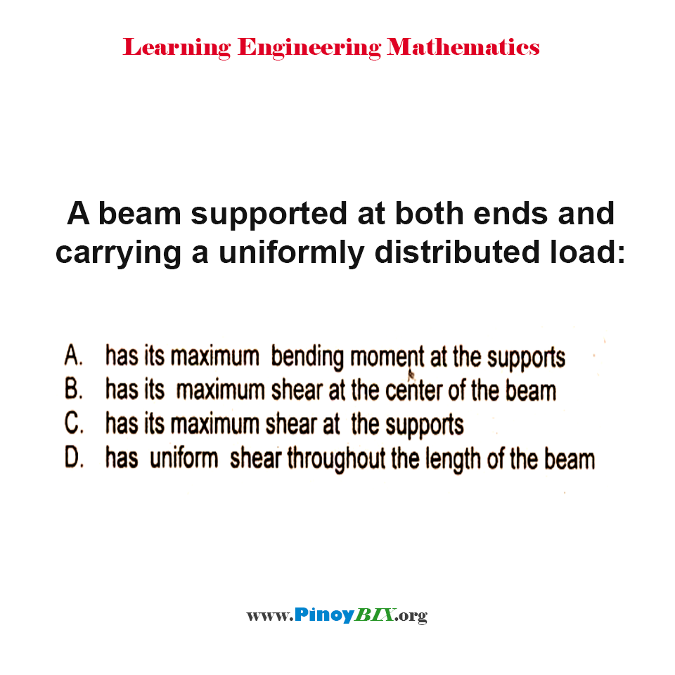 Solution: A beam supported at both ends and carrying a uniformly distributed load