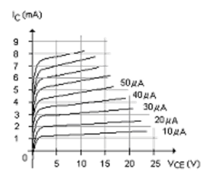 MCQ in Bipolar Junction Transistors - Q181923