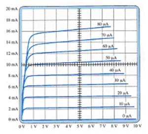MCQ in Bipolar Junction Transistors - Q31