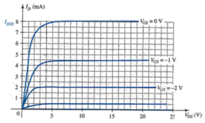 MCQ in Field Effect Transistor Devices - Q11