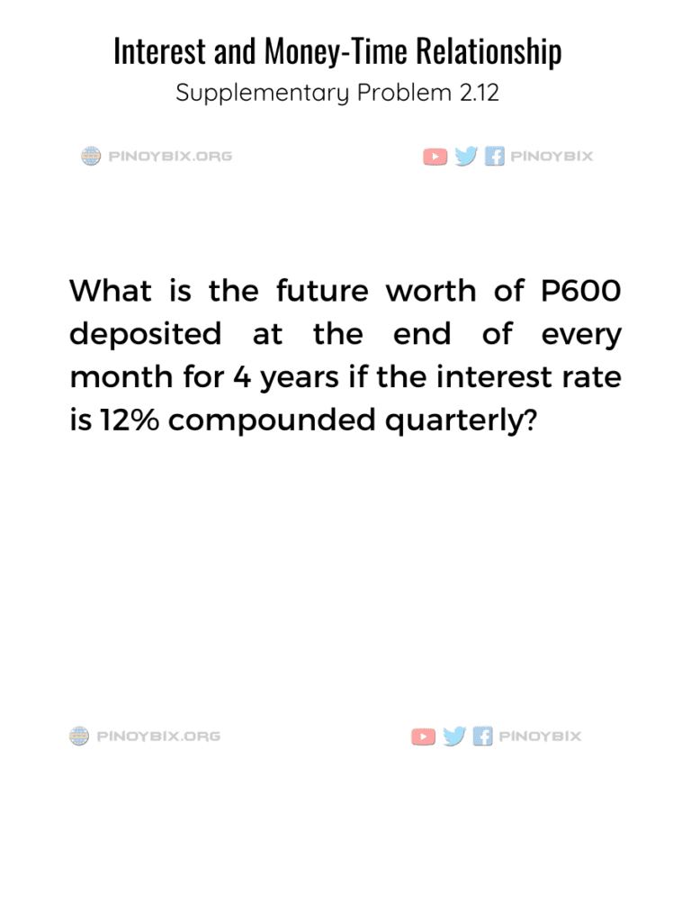 Solution: Determine the semi-annual payment for a debt of P10,000