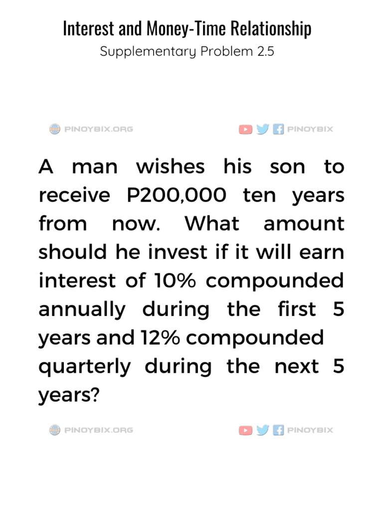 Solution: What amount should he invest if it will earn interest of 10%