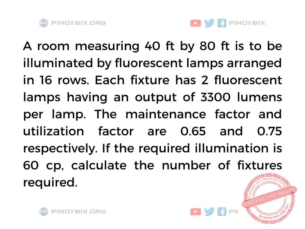 Solution: Calculate the number of fixtures required