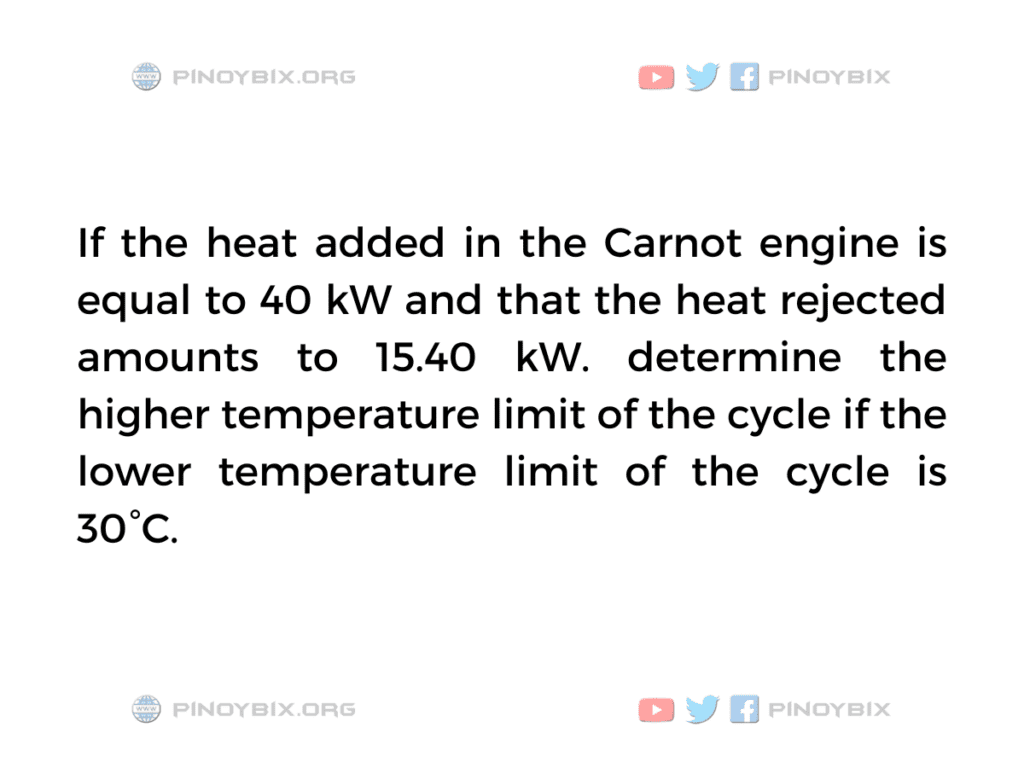 Solution: Determine the higher temperature limit of the cycle