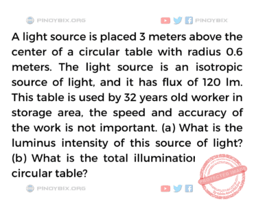 Solution: What is the luminous intensity of this source of light? Solution: What is the luminous intensity of this source of light?