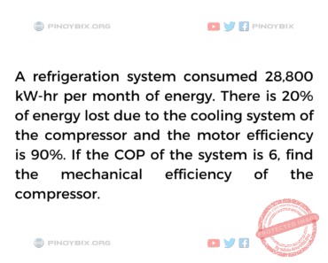 Solution: Find the mechanical efficiency of the compressor