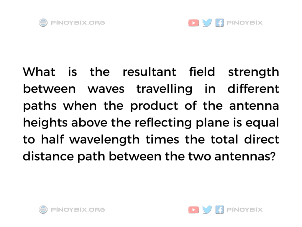 Solution: What is the resultant field strength between waves travelling