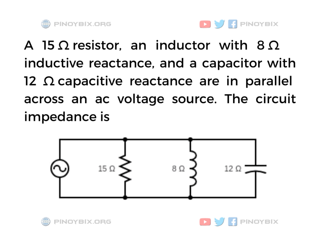 Solution: The circuit impedance is