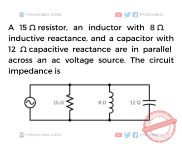 Solution: The circuit impedance is