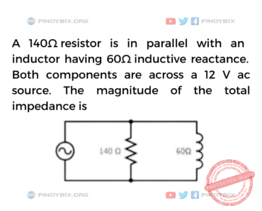 Solution: The magnitude of the total impedance is