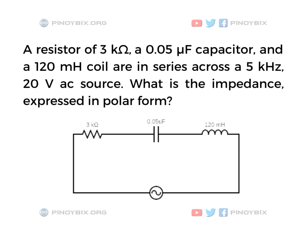 Solution: What is the impedance, expressed in polar form?