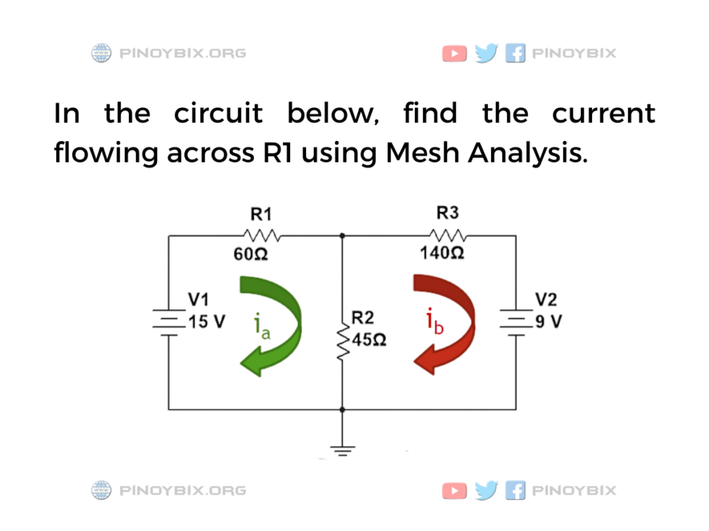 Solution: Find the current flowing across R1 using Mesh Analysis