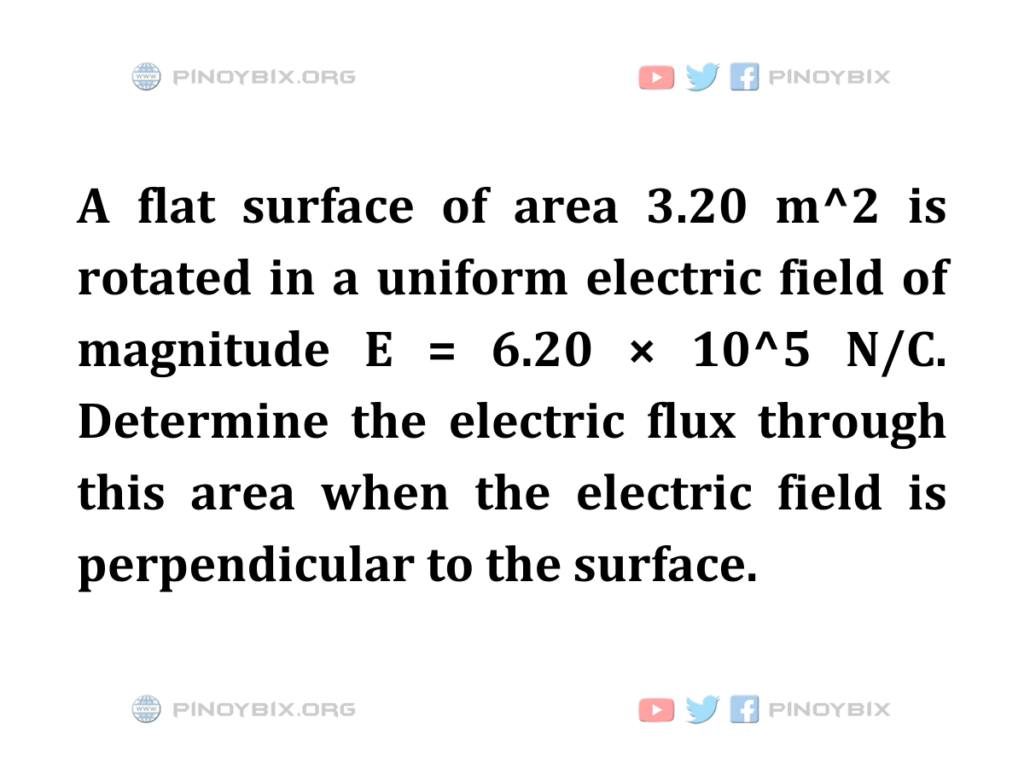 Solution: Determine the electric flux through this area when the field is parallel