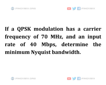 Solution: Determine the minimum Nyquist bandwidth