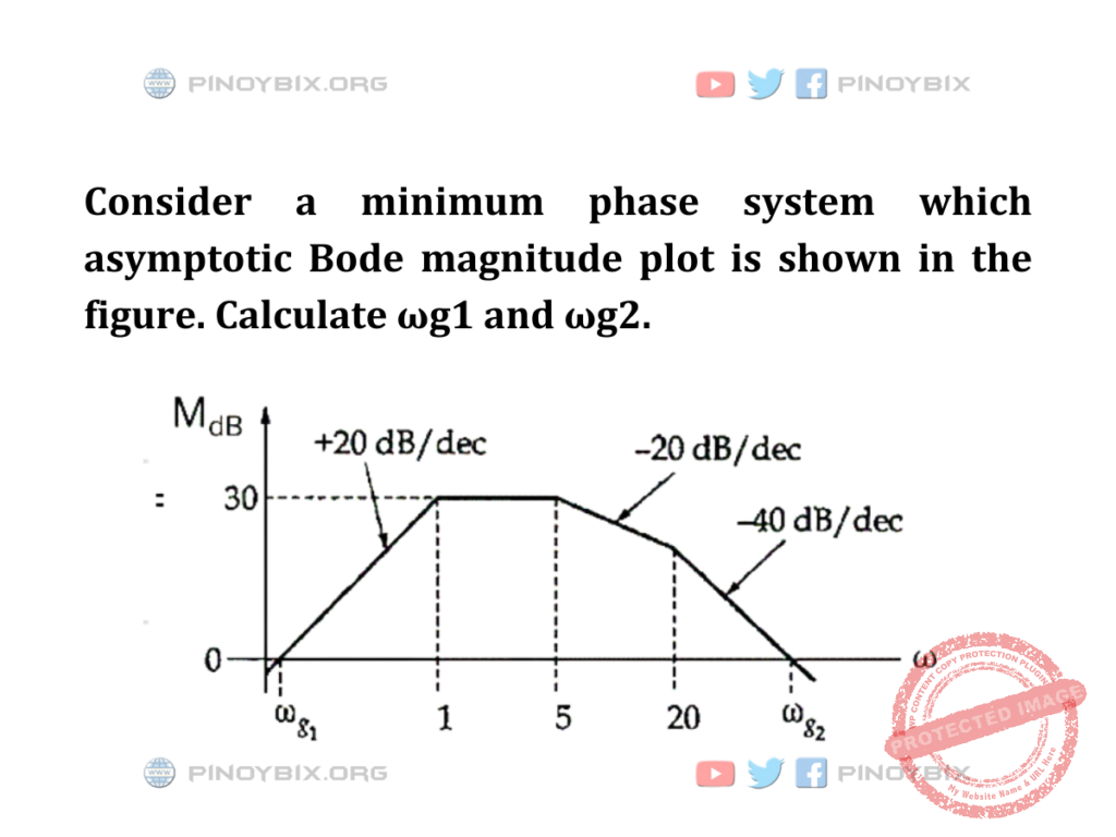 Solution: Calculate ωg1 and ωg2